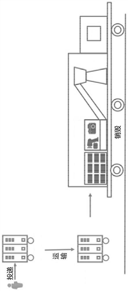 Hard disk storage device, hard disk transportation device, hard disk destroying device, control method and system of hard disk destroying device, electronic equipment and computer readable storage medium