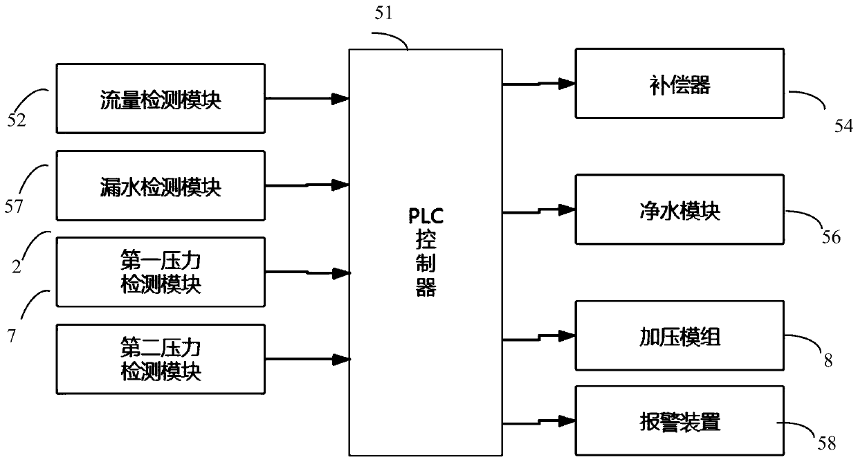 Intelligent water supply device and water supply system