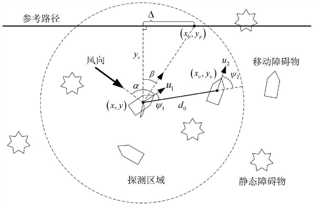 Unmanned sailboat path tracking guidance method based on beetle antennae search optimization