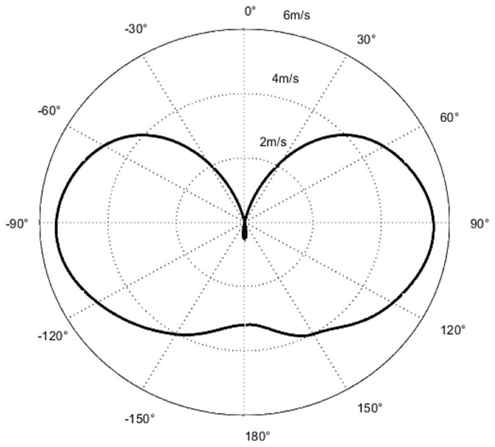 Unmanned sailboat path tracking guidance method based on beetle antennae search optimization