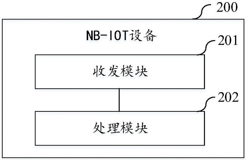 Program upgrading method for NB-IOT equipment, server and NB-IOT equipment