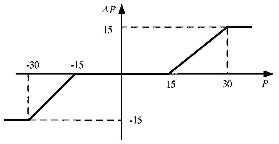 Boundary protection method for unmanned aerial vehicle with high lift-drag ratio