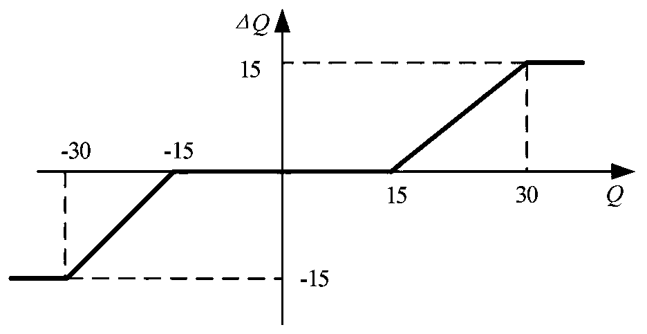 Boundary protection method for unmanned aerial vehicle with high lift-drag ratio