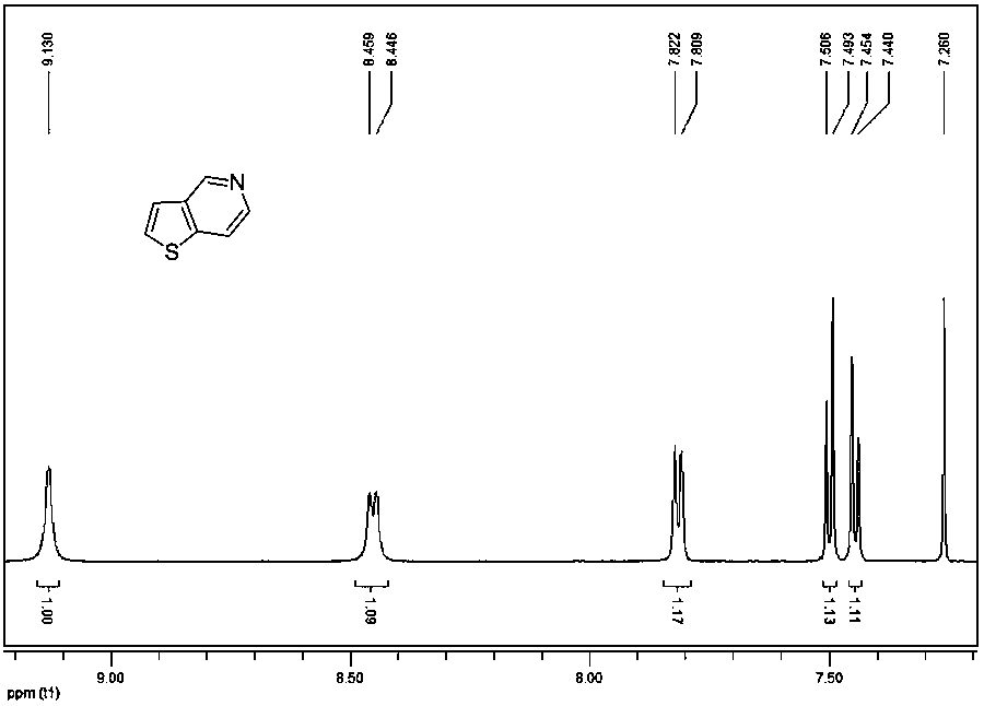 Preparation method of thienopyridine-type ionic rod-like liquid crystal and ionic liquid compound