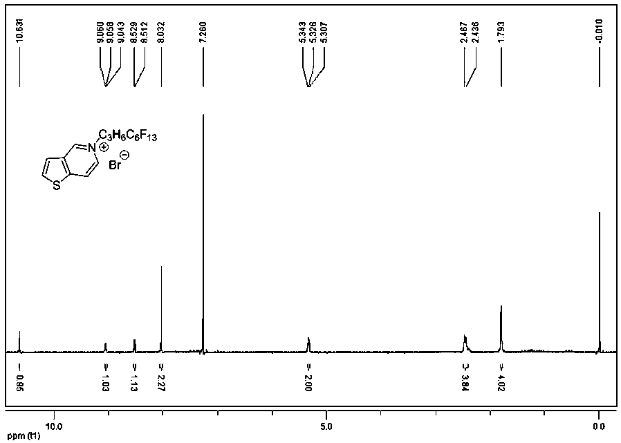 Preparation method of thienopyridine-type ionic rod-like liquid crystal and ionic liquid compound