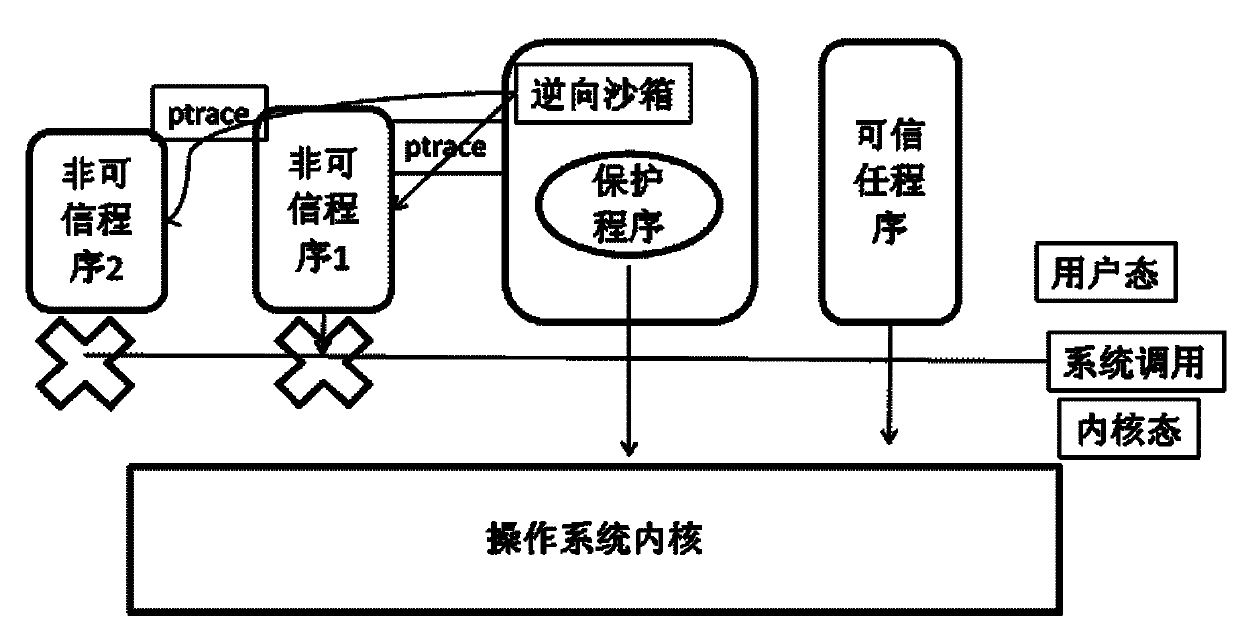 Reverse-sandbox-based mobilephone payment protection method