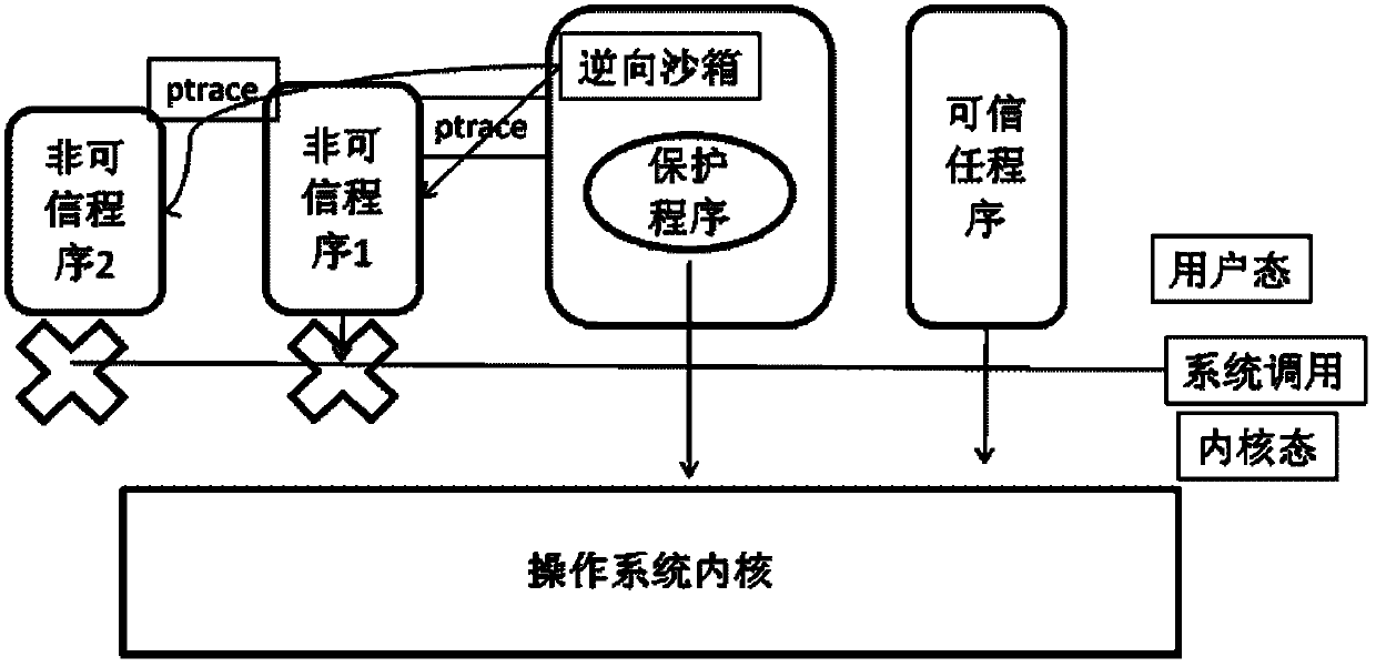 Reverse-sandbox-based mobilephone payment protection method