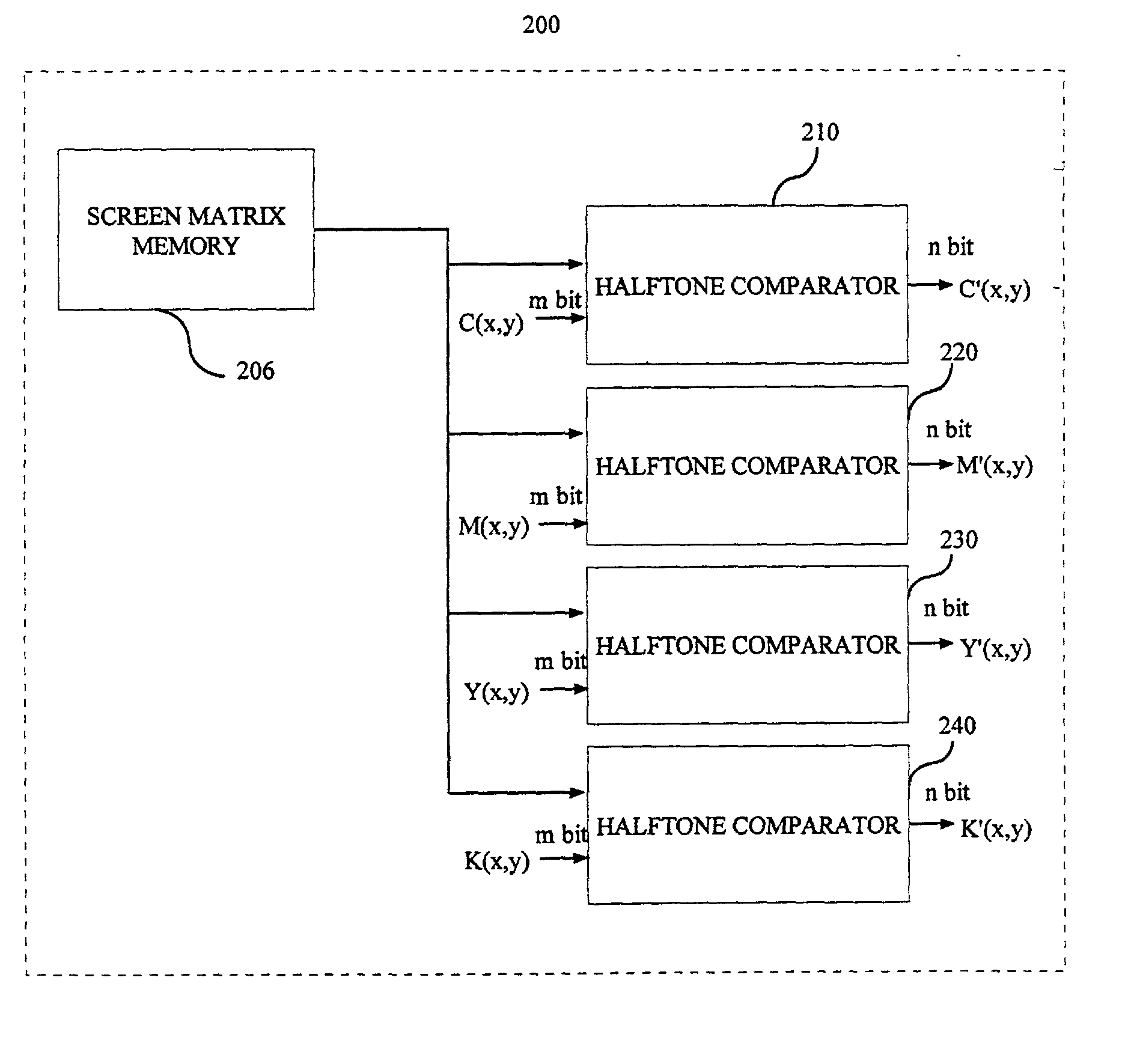 System and method for generating color digital watermarks using conjugate halftone screens