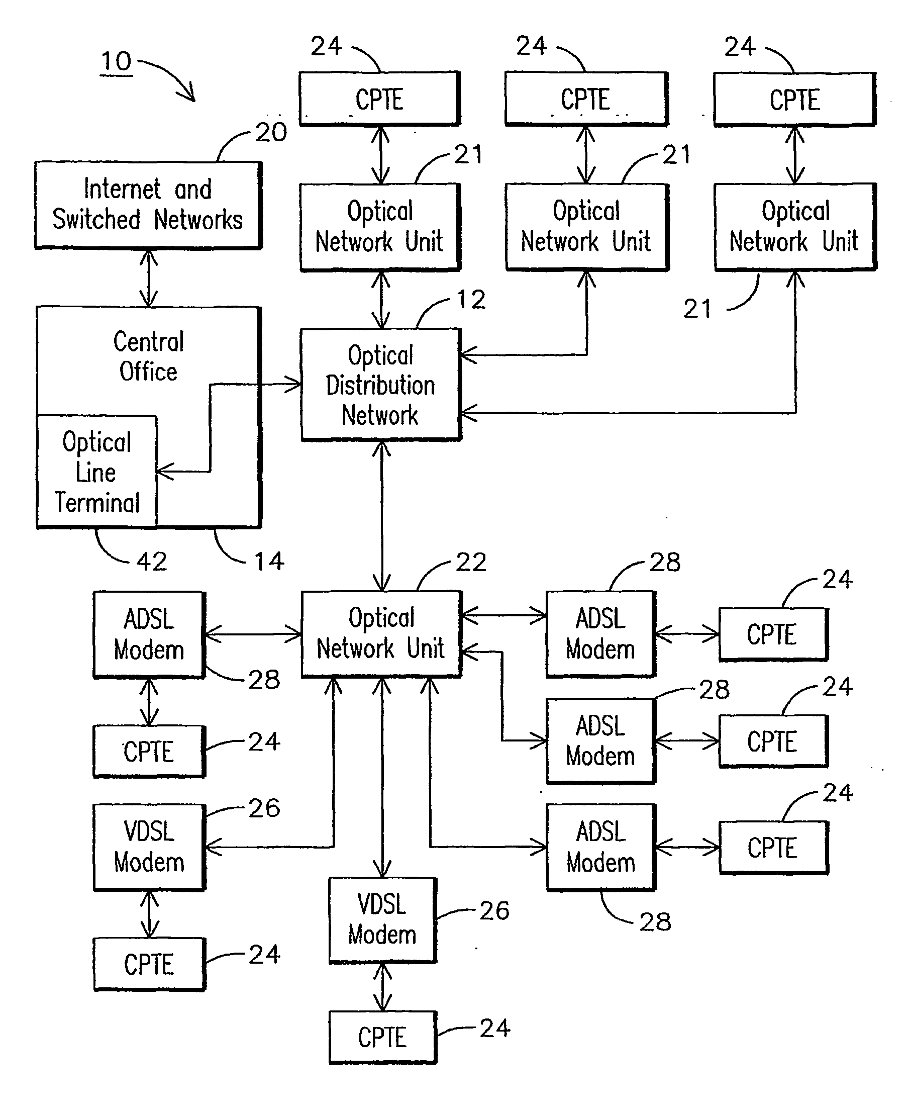 Passive optical network unit management and control interface support for a digital subscriber line network