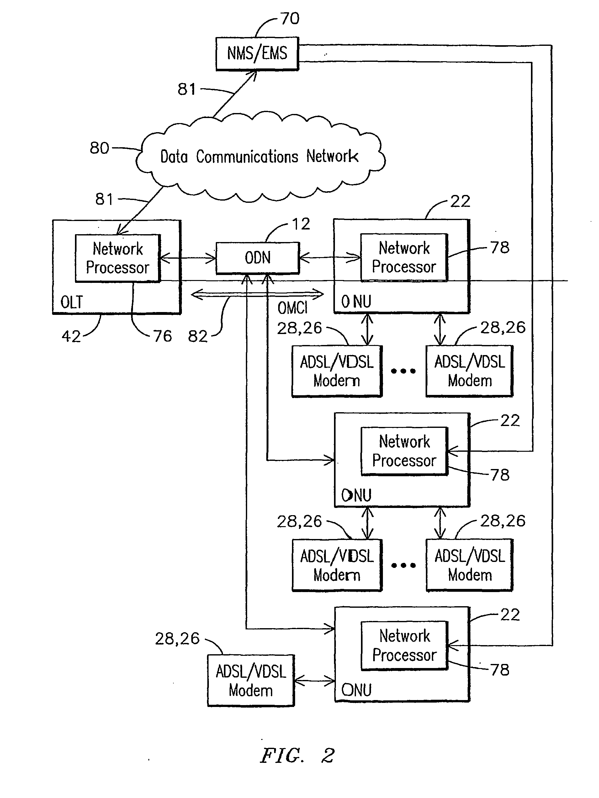Passive optical network unit management and control interface support for a digital subscriber line network