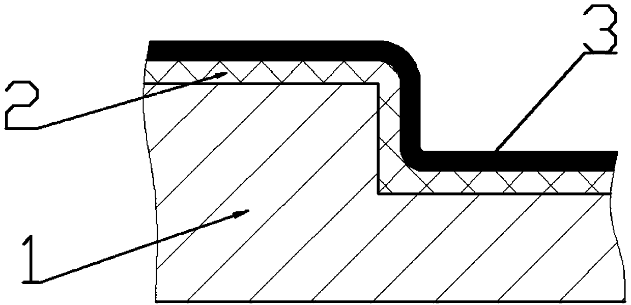 Surface passivation method of InAlSb infrared detector