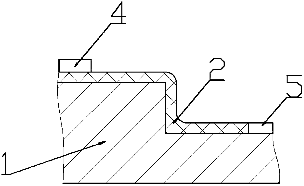 Surface passivation method of InAlSb infrared detector