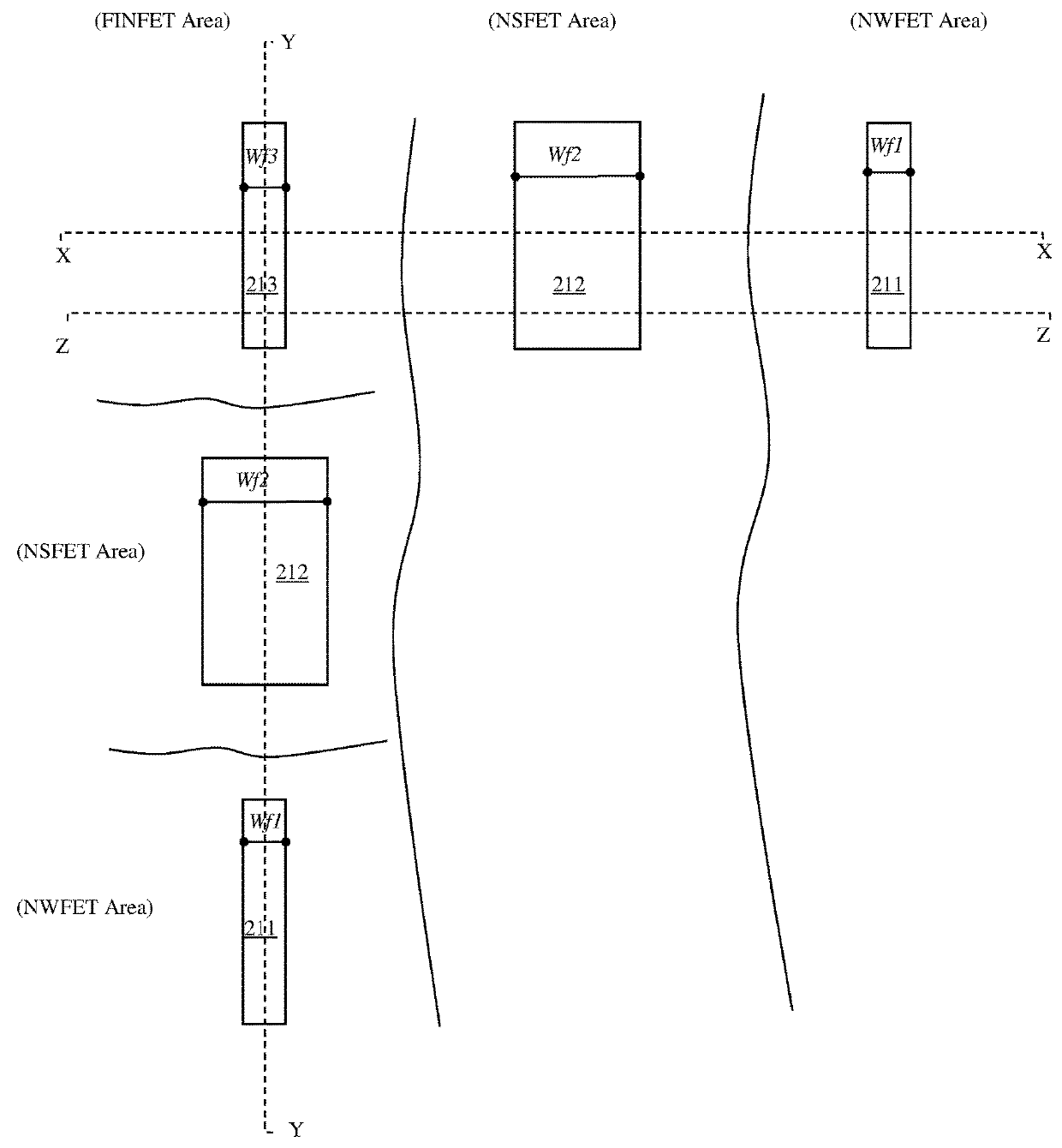 Method of forming integrated circuit with gate-all-around field effect transistor and the resulting structure