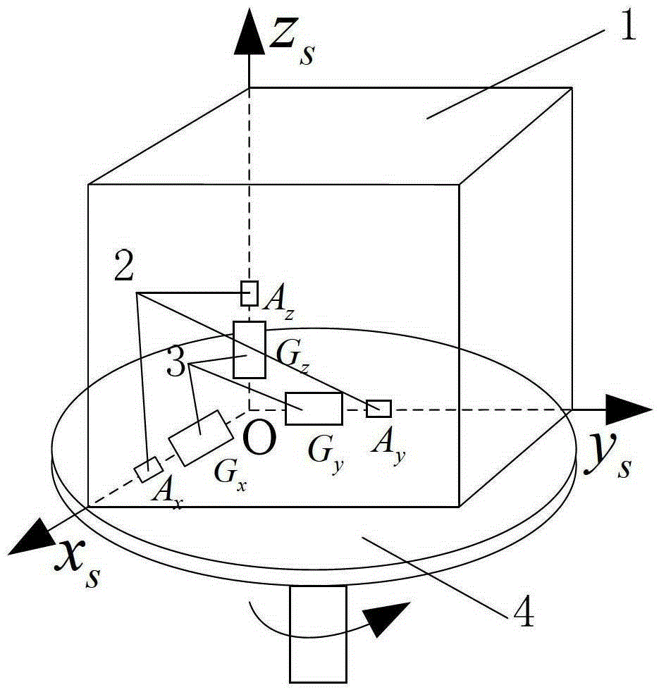 A single-axis rotary inertial navigation system and its special error self-compensation method