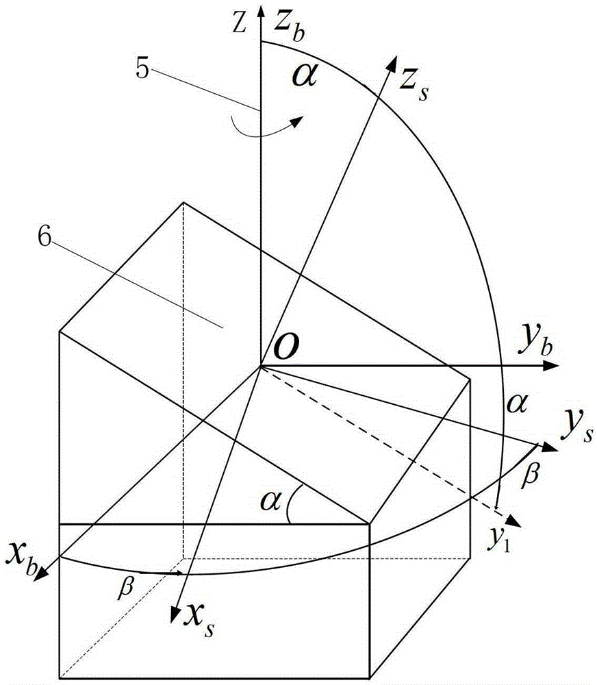 A single-axis rotary inertial navigation system and its special error self-compensation method