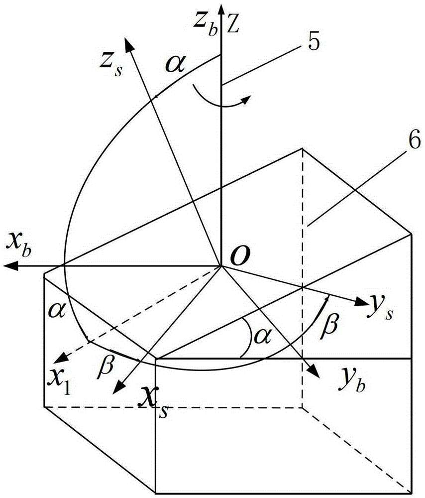 A single-axis rotary inertial navigation system and its special error self-compensation method