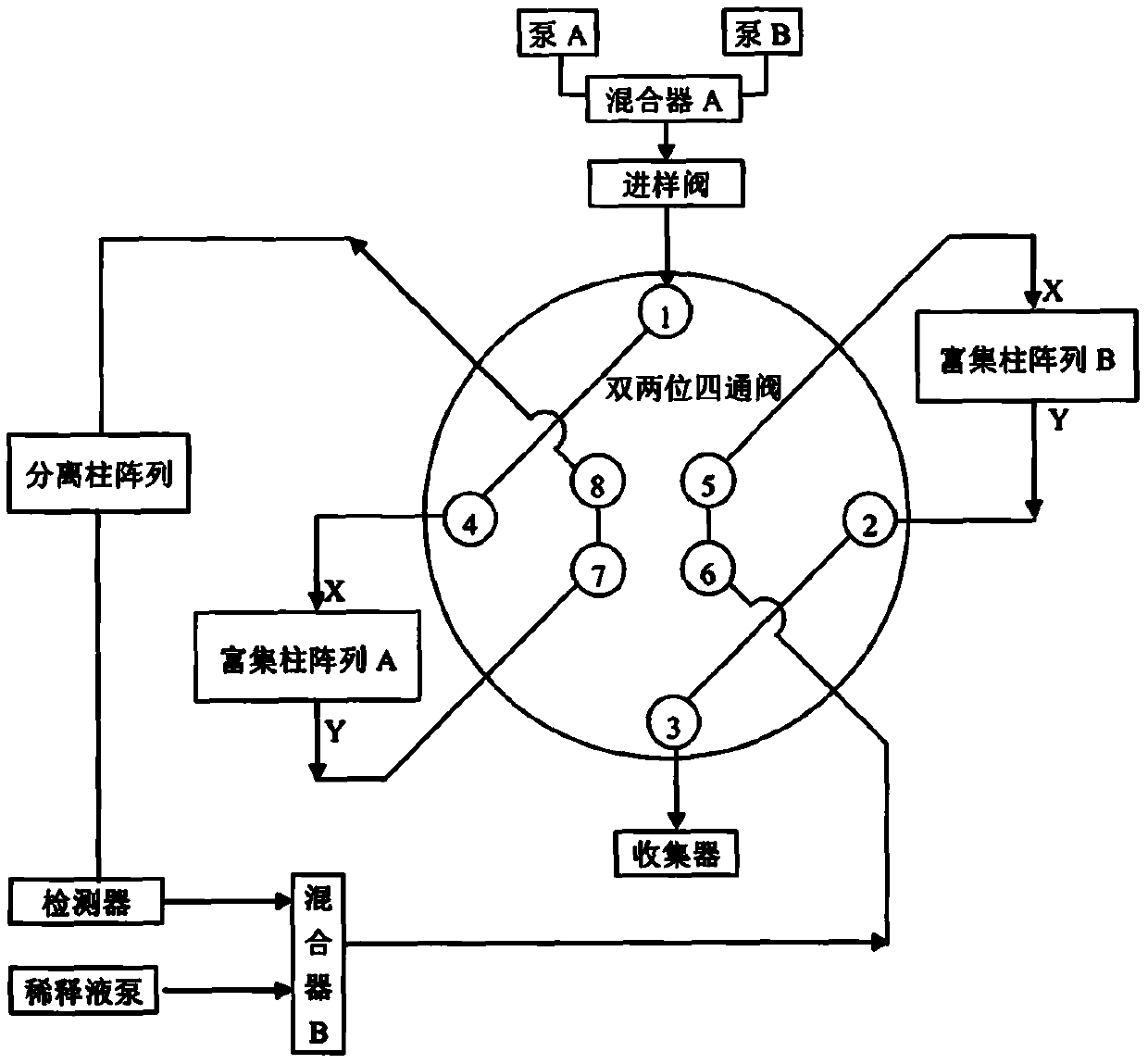 Multi-dimensional liquid chromatogram separation system based on dual two-position four-way valve