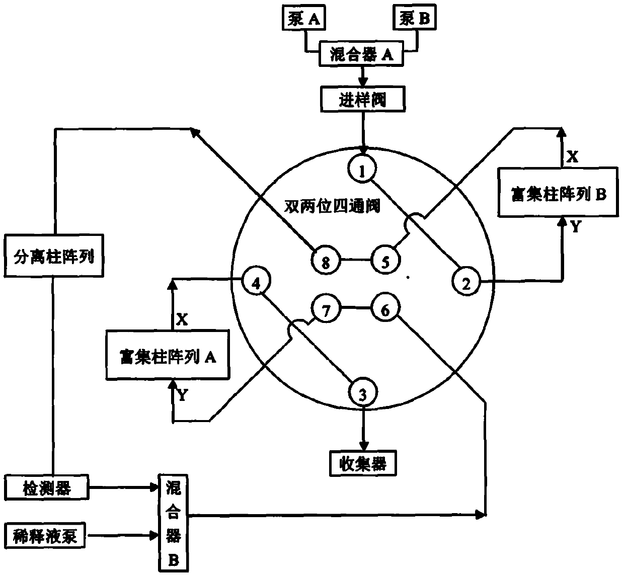 Multi-dimensional liquid chromatogram separation system based on dual two-position four-way valve