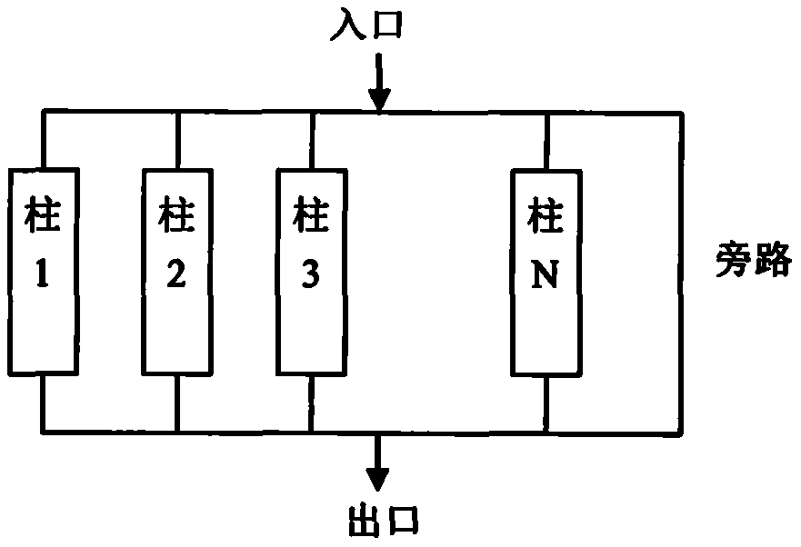 Multi-dimensional liquid chromatogram separation system based on dual two-position four-way valve