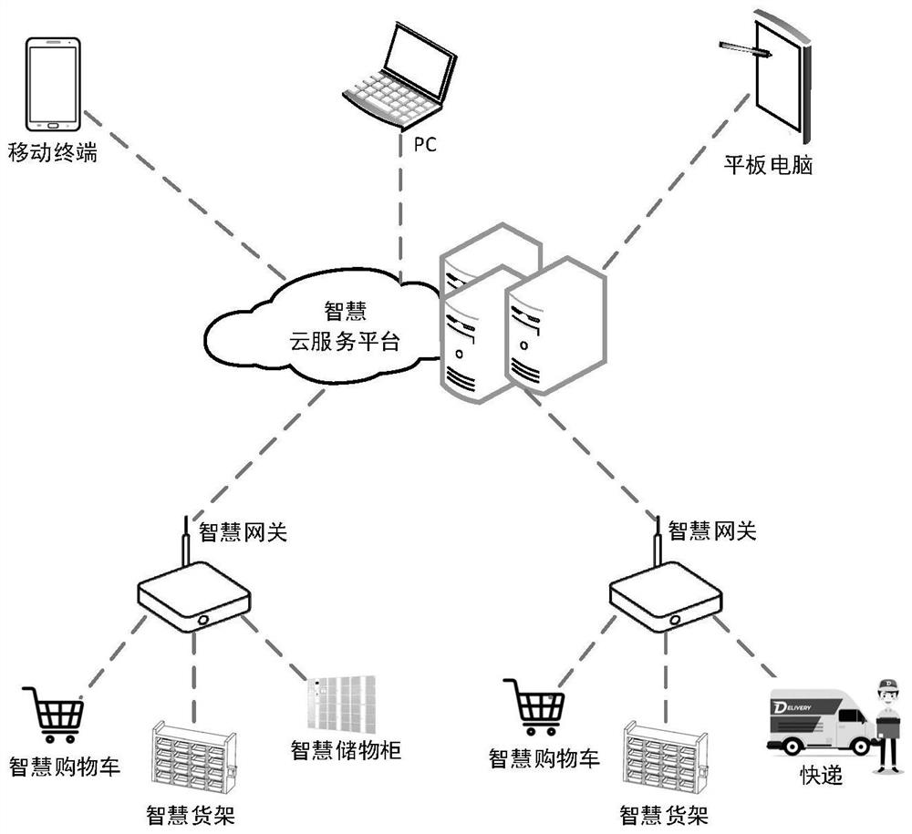 Smart shopping cart for smart supermarkets and supermarkets