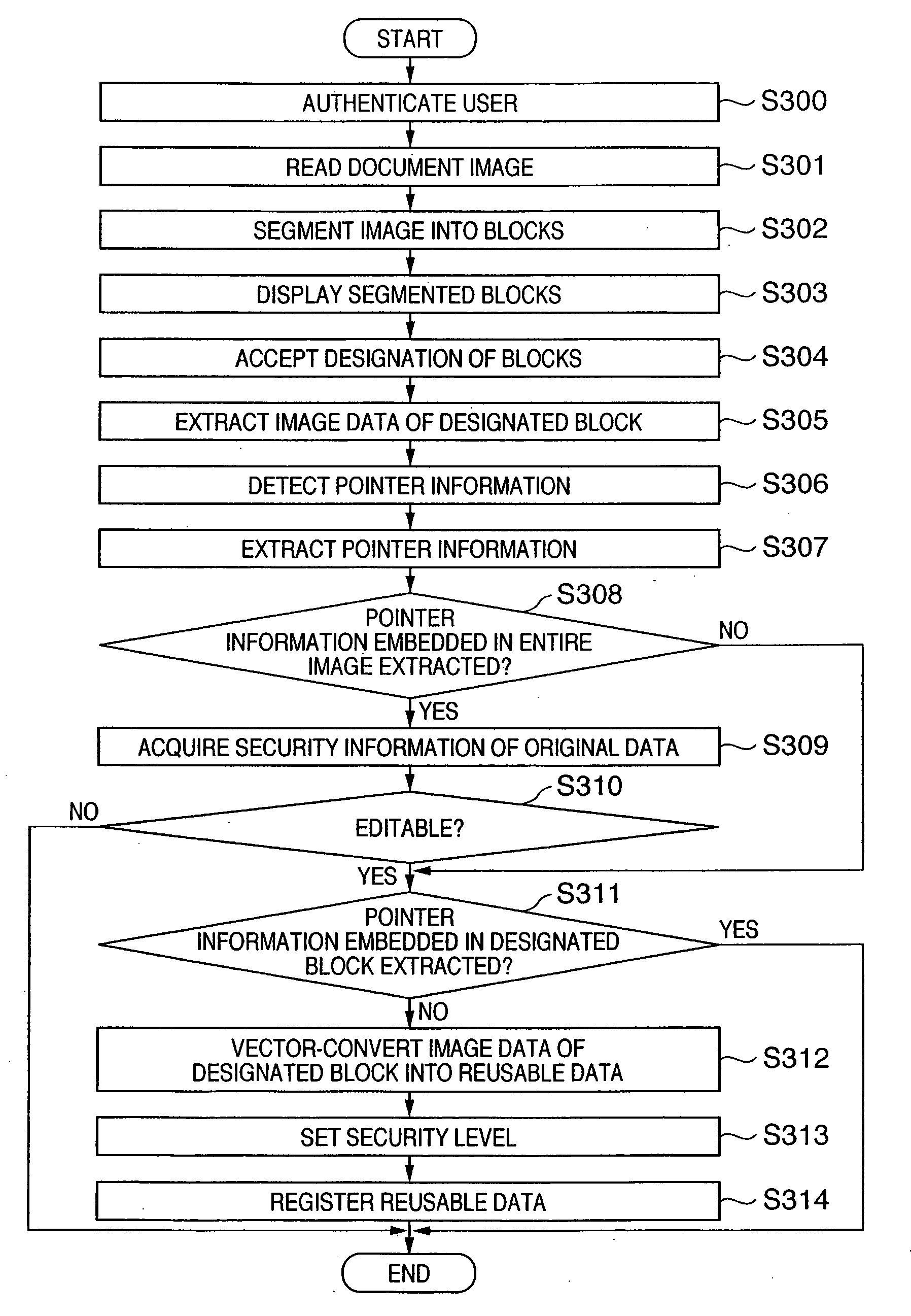 Image processing apparatus and its method