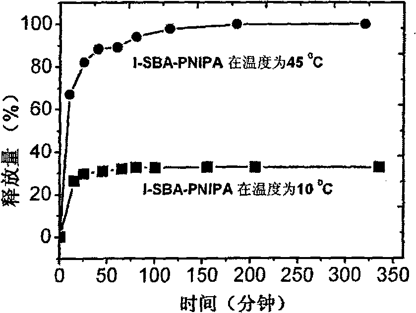 Process for preparing original position of nanometer laminated composite material