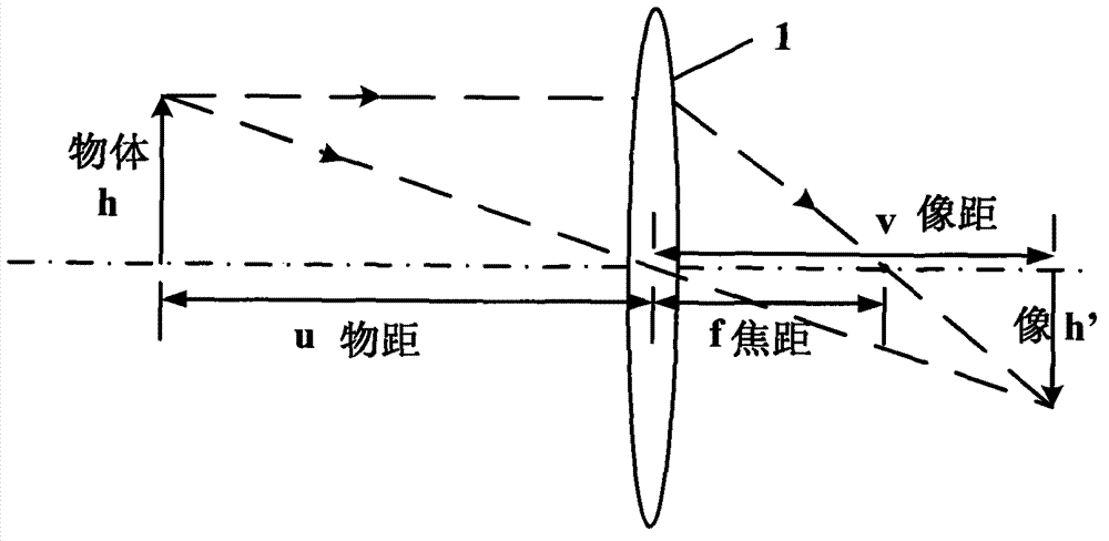 Non-contact type human body height measuring method based on optical imaging