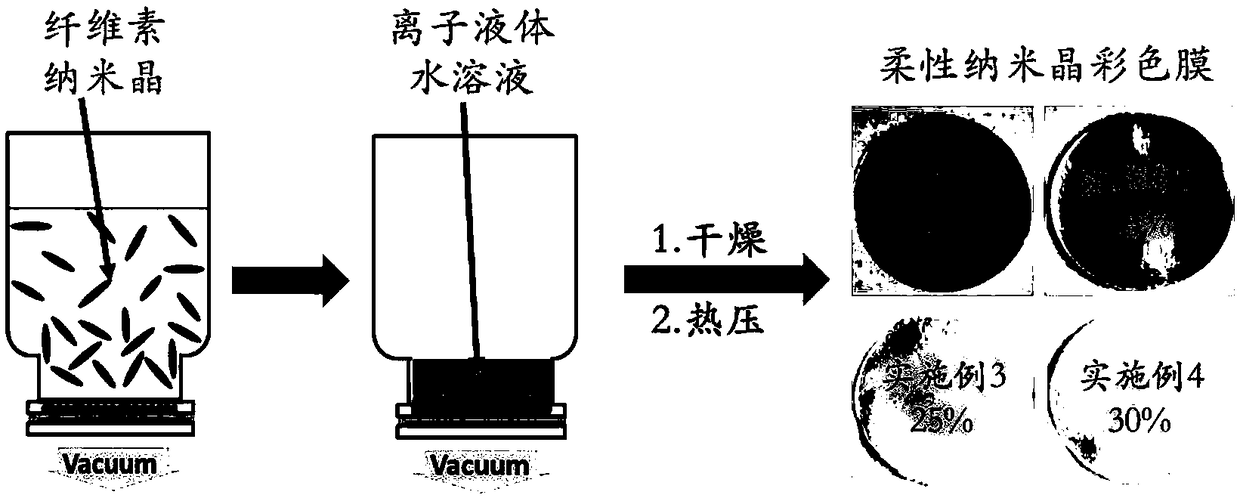 A flame-retardant heat-resistant flexible cellulose nanocrystalline color film and its preparation method