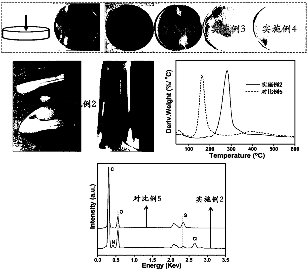 A flame-retardant heat-resistant flexible cellulose nanocrystalline color film and its preparation method