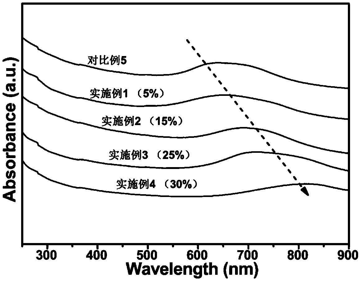 A flame-retardant heat-resistant flexible cellulose nanocrystalline color film and its preparation method