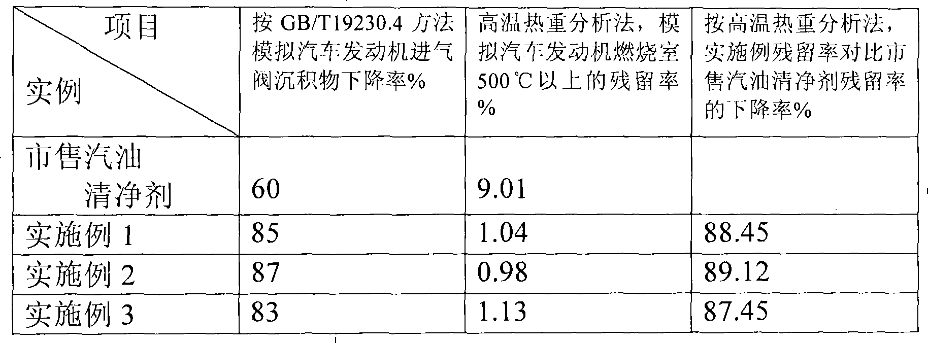 Petrol detergent capable of reducing deposit of gasoline engine combustion chamber