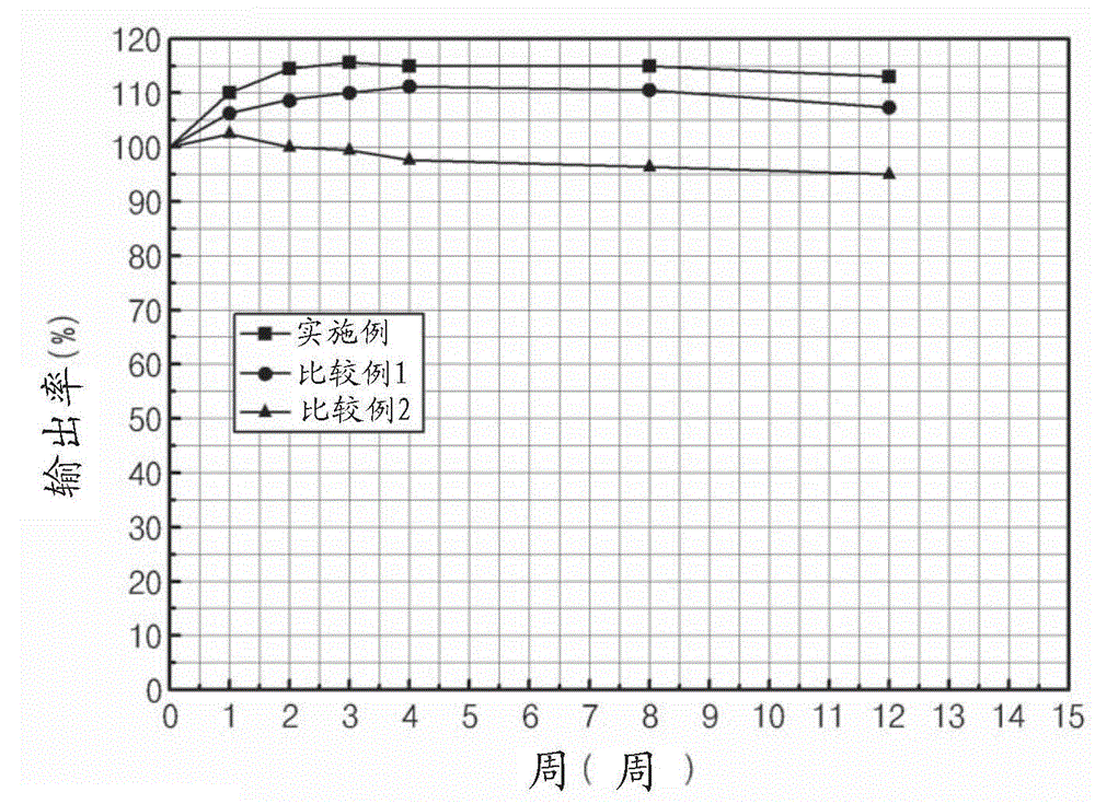 Electrolyte additive for lithium secondary battery, non-aqueous electrolyte comprising electrolyte additive, and lithium secondary battery