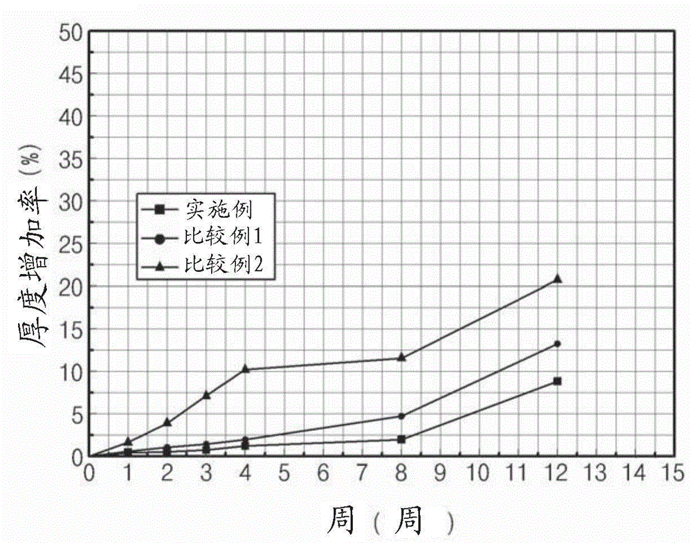 Electrolyte additive for lithium secondary battery, non-aqueous electrolyte comprising electrolyte additive, and lithium secondary battery