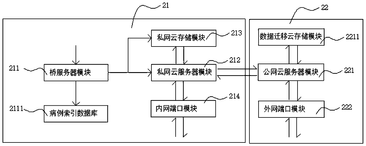 Data transmission method and system and business mode thereof