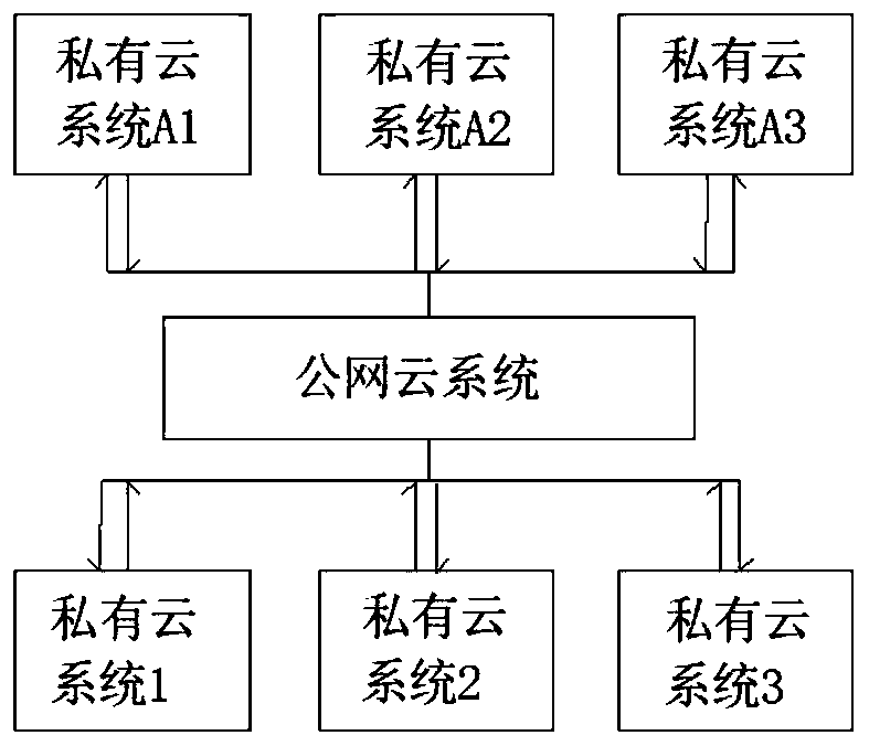 Data transmission method and system and business mode thereof