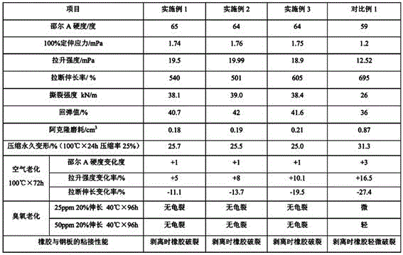 Modified natural rubber bridge support material and preparation method thereof