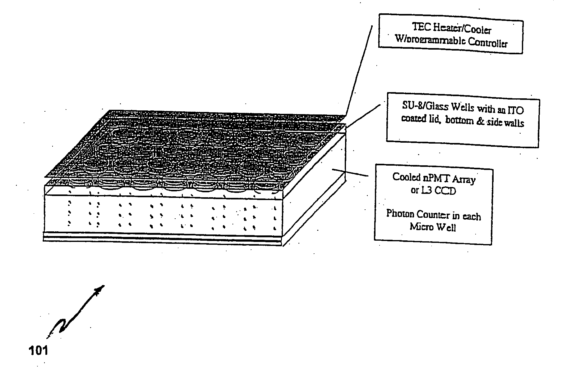 Thermo-controllable high-density chips for multiplex analyses