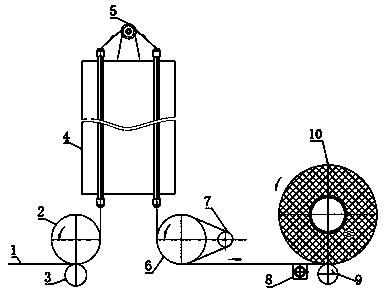 Densification drying device for polyacrylonitrile filaments