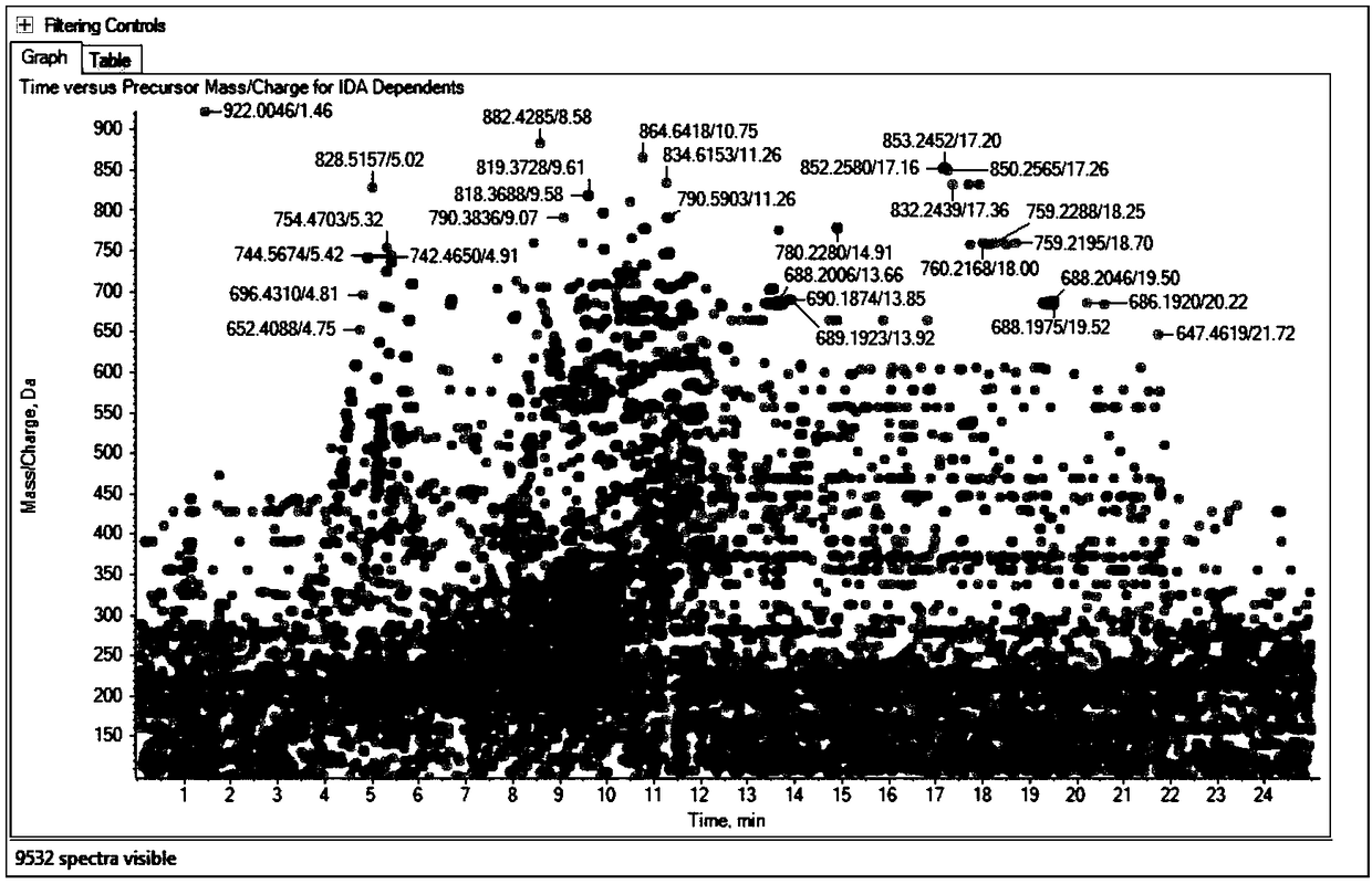 Non-target substance rapid detection method for illicit drugs in health food