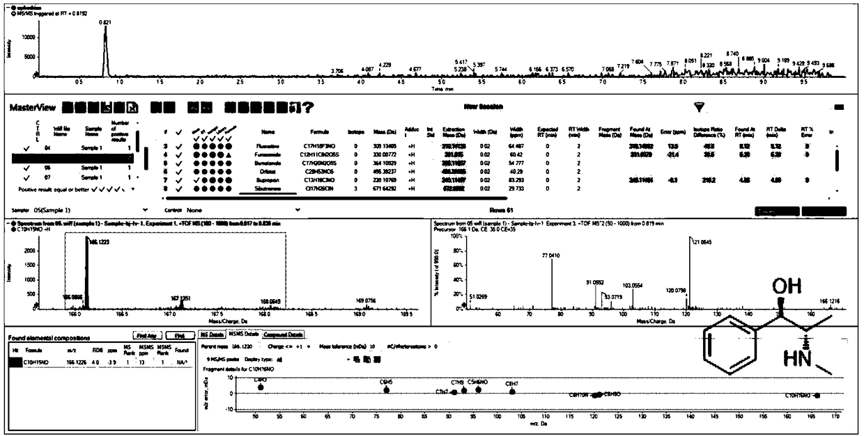 Non-target substance rapid detection method for illicit drugs in health food