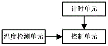 Electronic expansion valve opening degree control method and system for preventing frosting deterioration of air conditioner