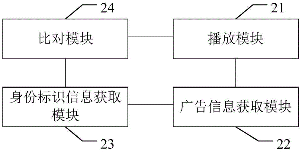 Method, device and system for embedding advertisement in video