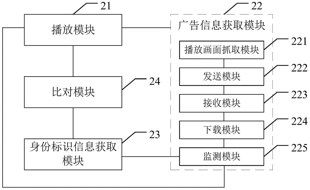 Method, device and system for embedding advertisement in video