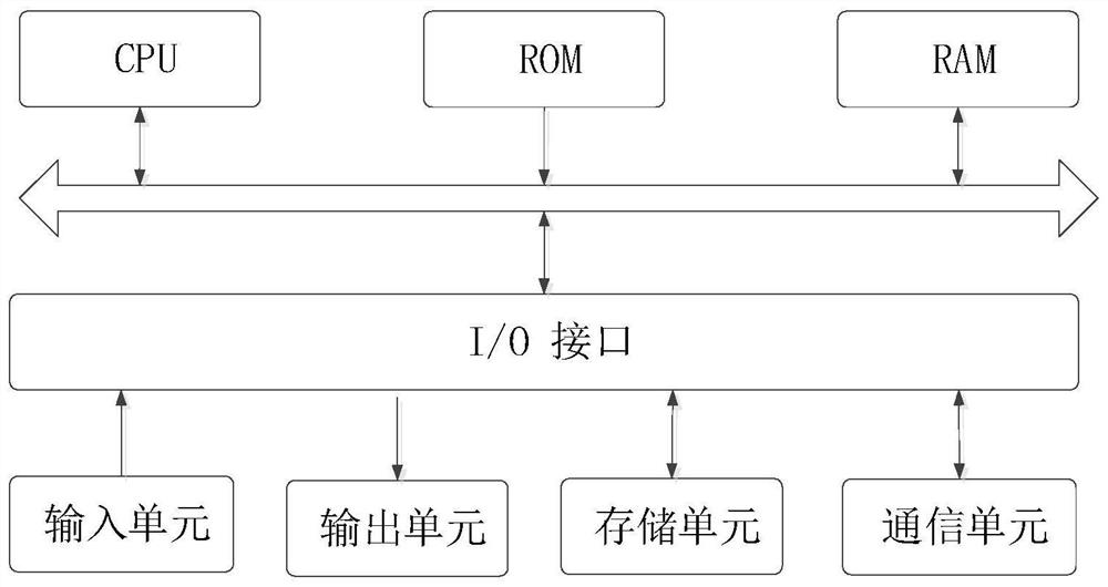 Internet of Things MME log data processing method and device