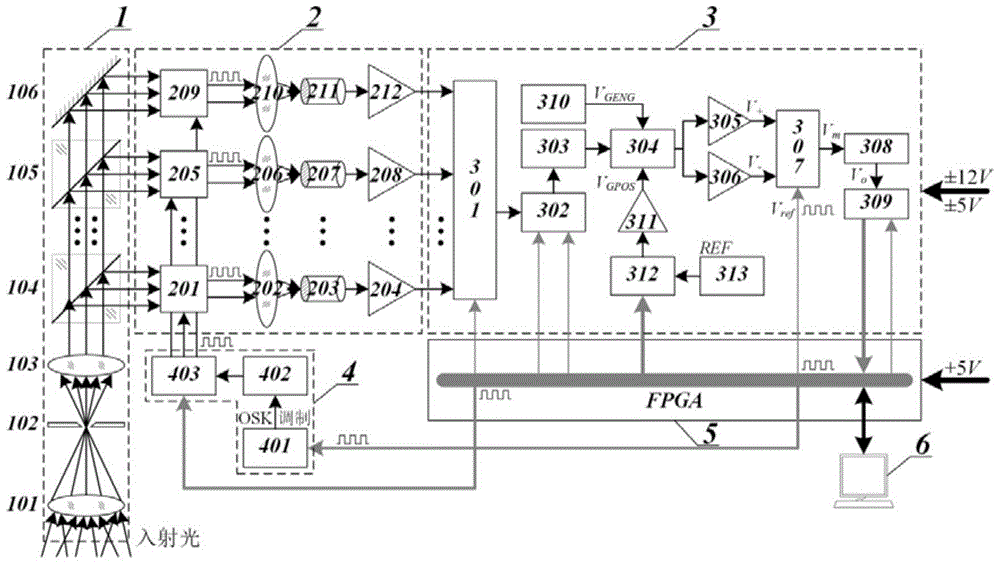 Gain-programmable acousto-optic spectroscopy detection system based on variable osk radio frequency modulation