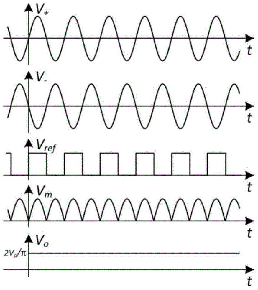 Gain-programmable acousto-optic spectroscopy detection system based on variable osk radio frequency modulation