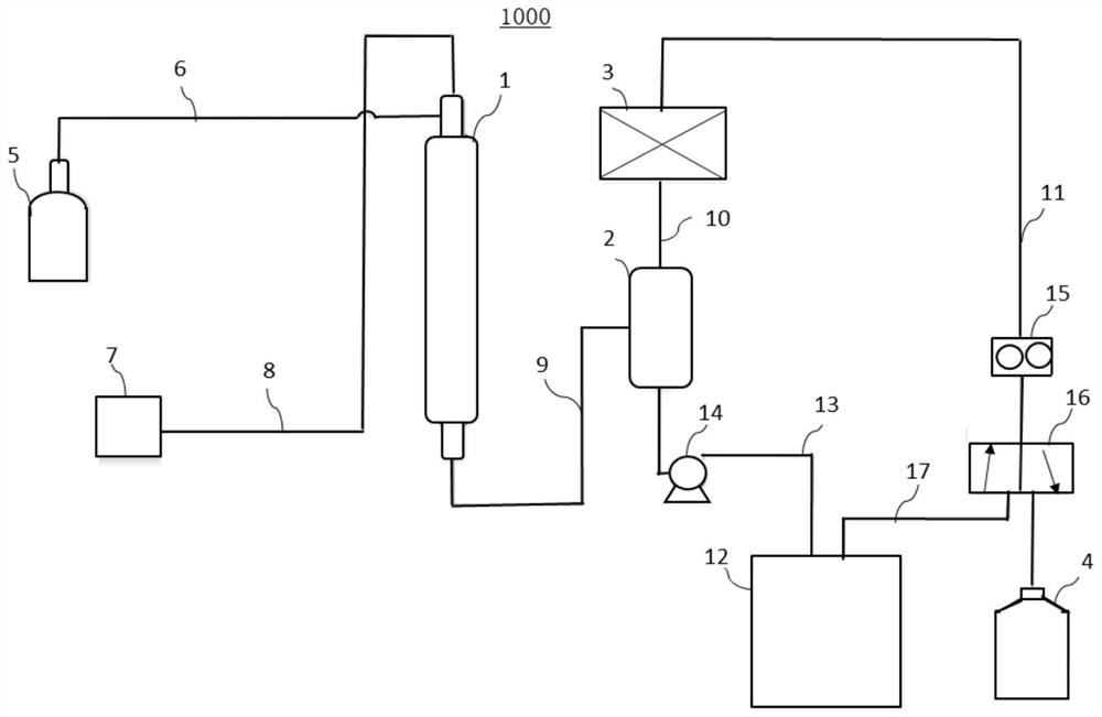 Automatic pretreatment device and treatment method for liquid effluent 14C of nuclear power plant