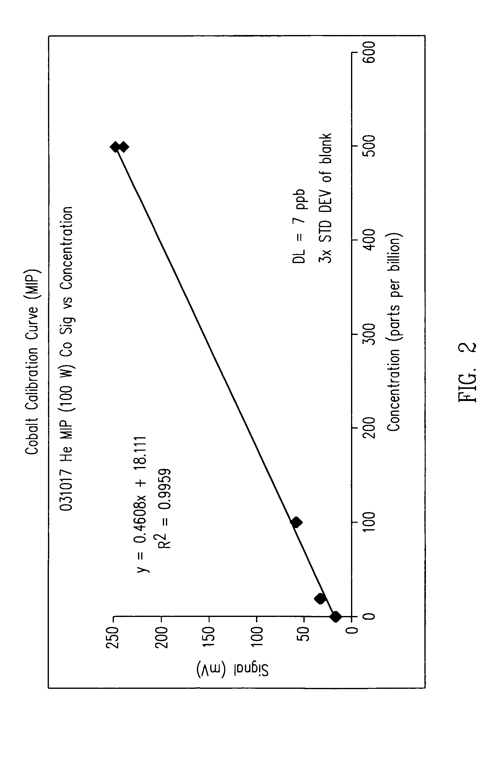 Nebulizer with plasma source