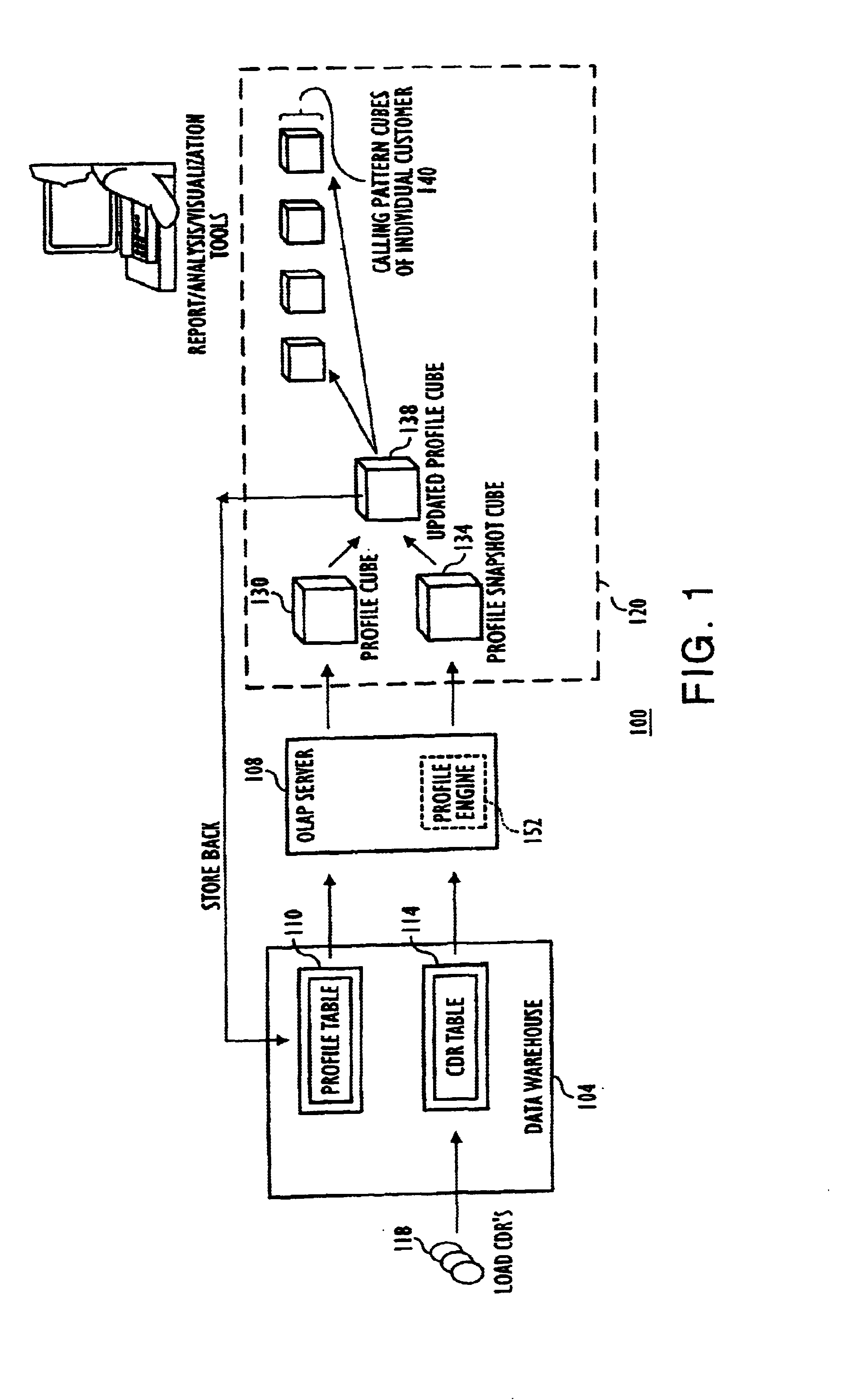 Olap-based customer behavior profiling method and system