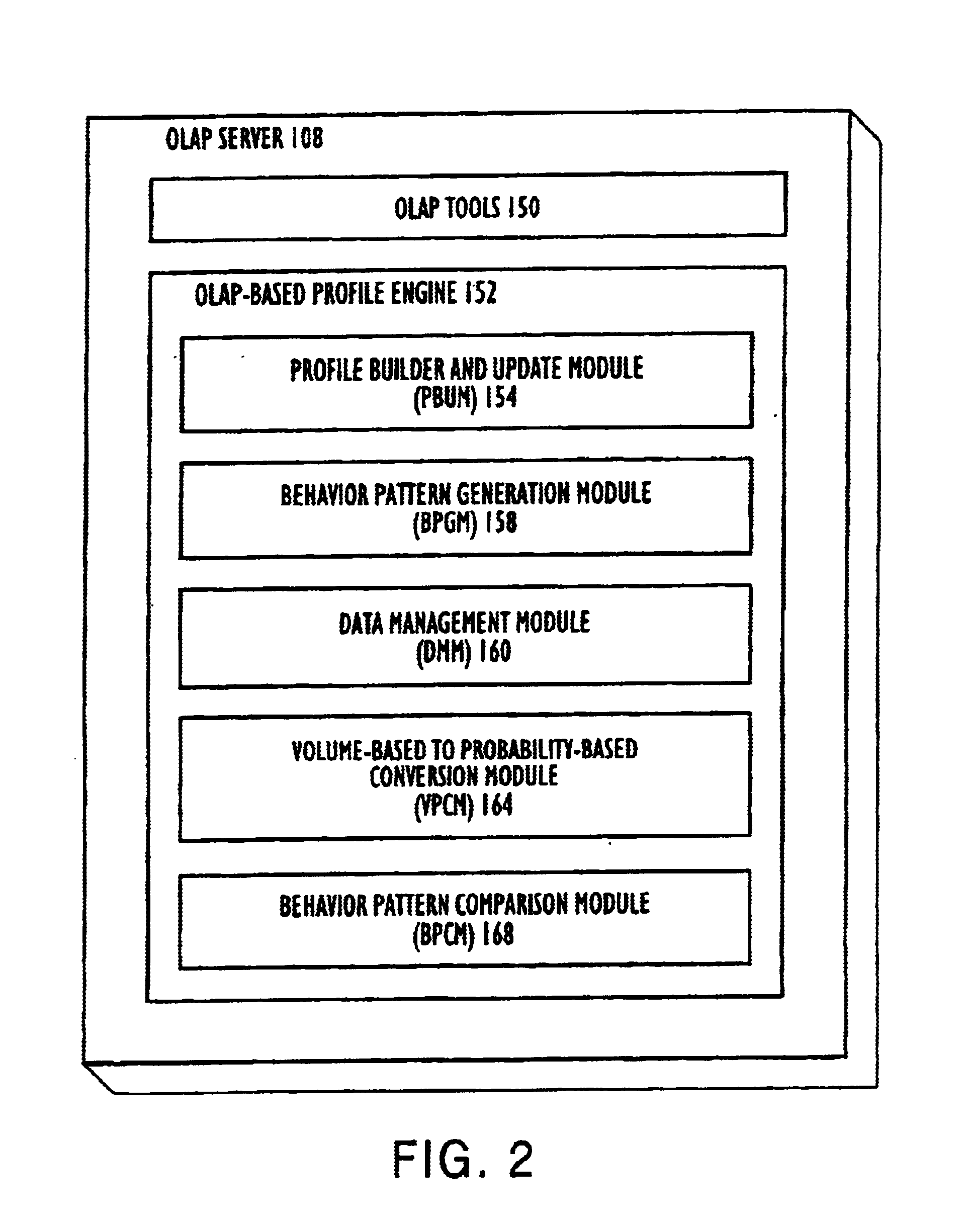 Olap-based customer behavior profiling method and system